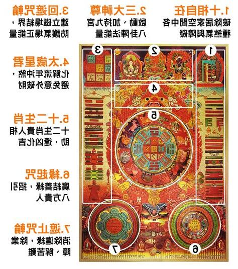 九宮八卦 功效